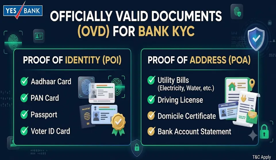 KYC Officially Valid Documents Checklist
