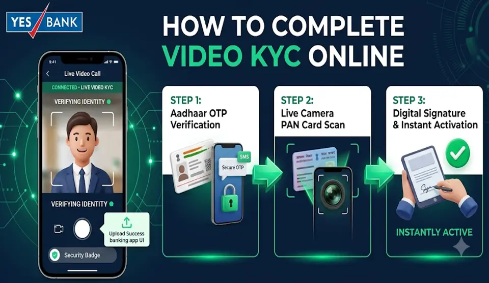 KYC Verification Process Online and Offline