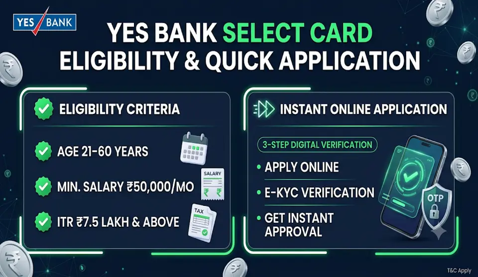 YES Bank Select Credit Card: Features, Eligibility & Other Key Details