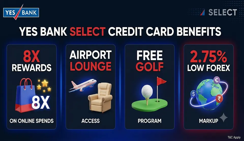 YES Bank Select Credit Card: Features, Eligibility & Other Key Details