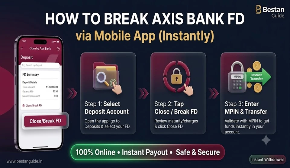 How to Close FD in Axis Bank?