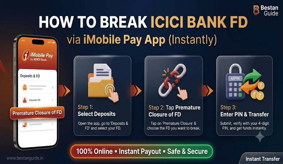 How to Close FD in ICICI?
